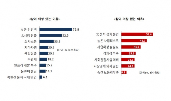 /자료=IBK기업은행 북한경제연구센터