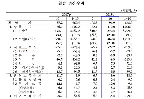 자료 = 한국은행.