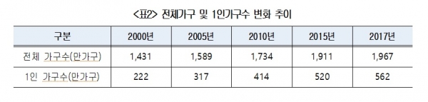 자료=대한상의