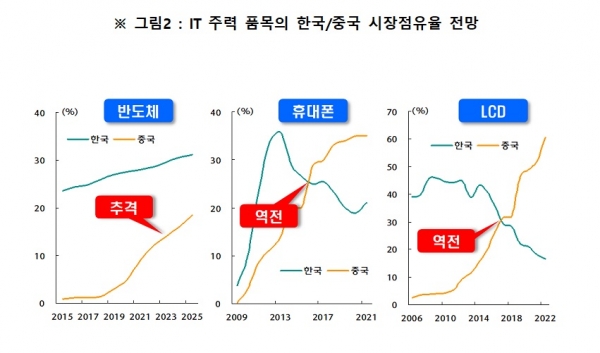 자료=하나금융경영연구소