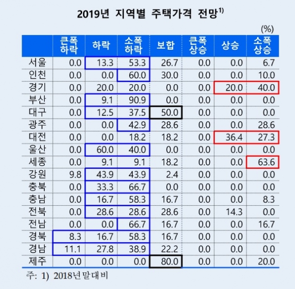 자료 = 한국은행