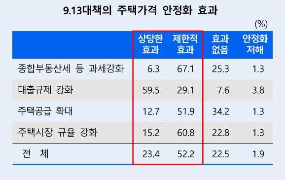 자료 = 한국은행.