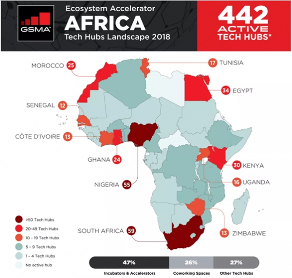 아프리카의 2018 테크 허브. 자료원: GSMA(Groupe Speciale Mobile Association)