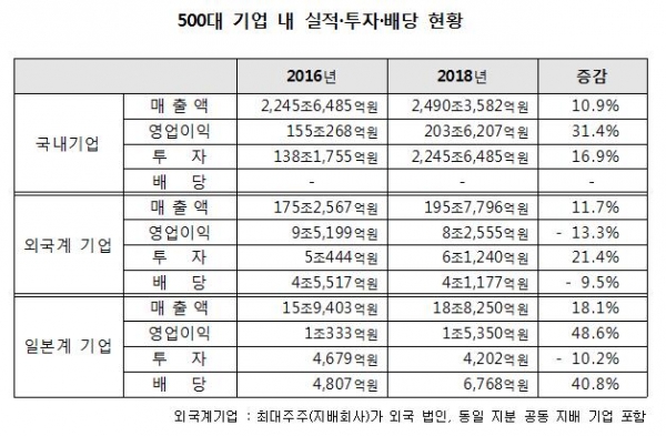 <자료=CEO스코어>