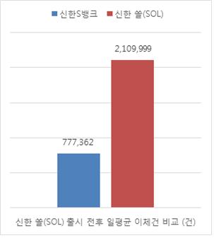 사진제공=신한은행