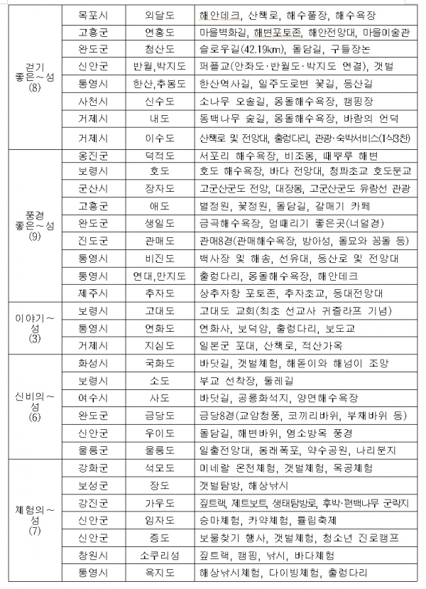 자료=행정안전부