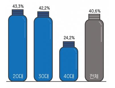 자료제공=잡코리아, 알바몬