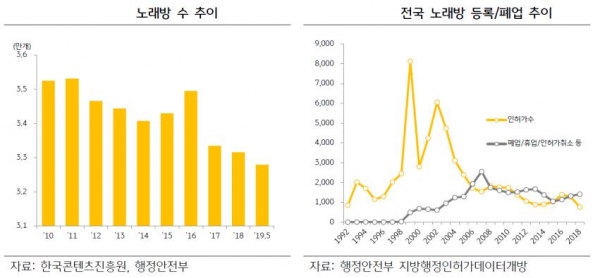 자료= KB경영연구소
