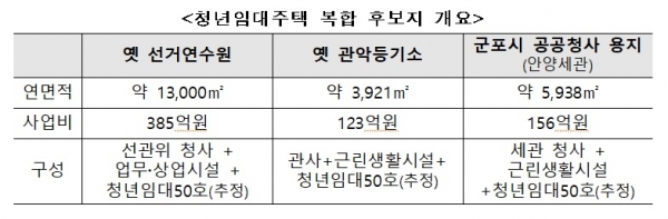 자료=기획재정부