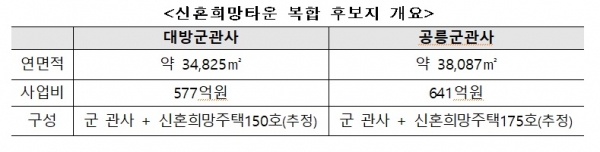 자료=기획재정부