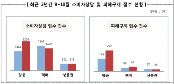 자료제공=한국소비자원