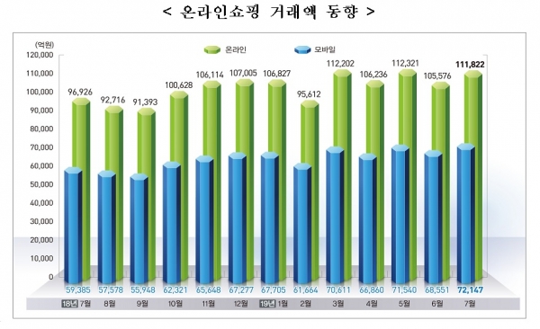 자료=통계청