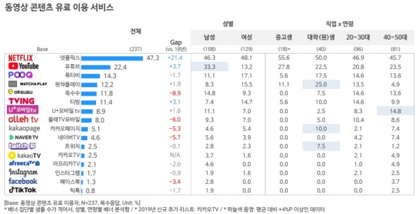 자료제공=오픈서베이