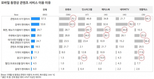 자료제공=오픈서베이