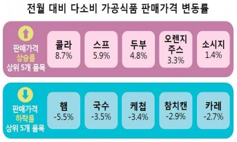 자료제공=한국소비자원