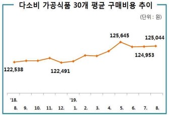 자료제공=한국소비자원