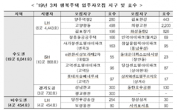자료=국토교통부
