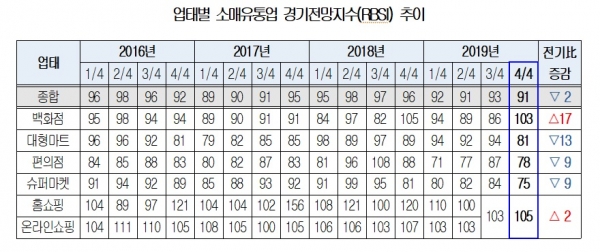 자료=대한상공회의소