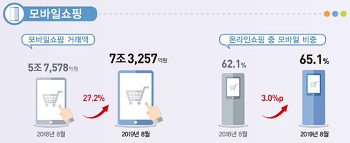자료제공=통계청