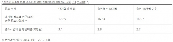 자료제공=중소벤처기업부