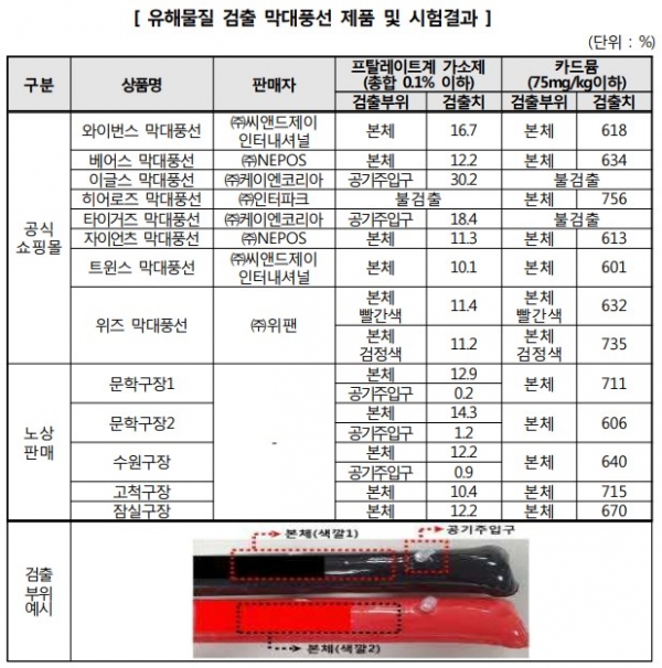 자료제공=한국소비자원