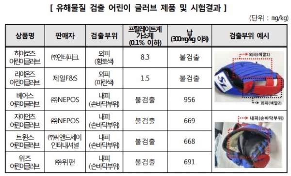 자료제공=한국소비자원