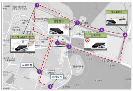 자율주행버스 시연 시나리오. 자료제공=국토교통부