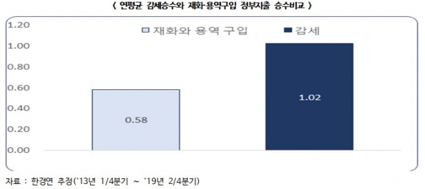자료제공=한국경제연구원