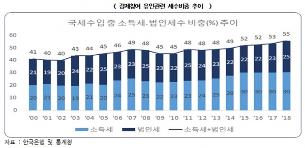 자료제공=한국경제연구원