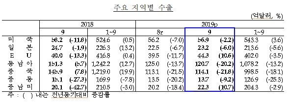 자료제공=한국은행
