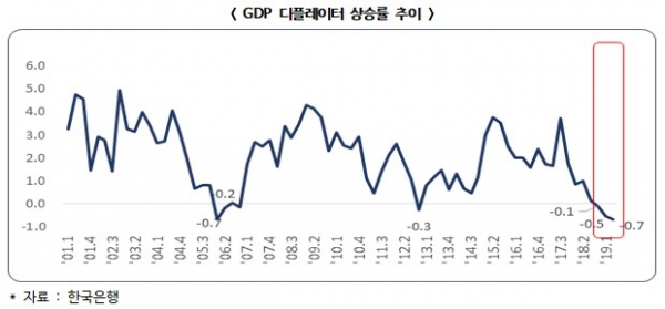 자료제공=한국경제연구원
