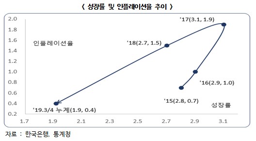 자료제공=한국경제연구원