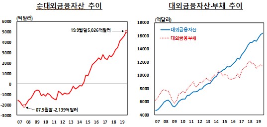 자료제공=한국은행