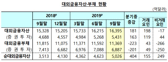 자료제공=한국은행