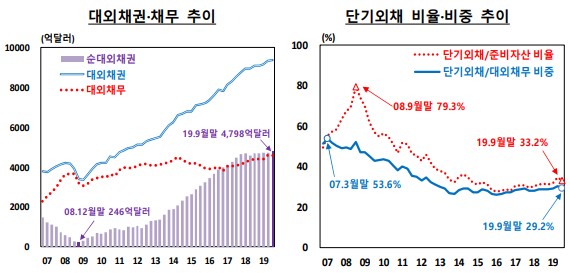 자료제공=한국은행