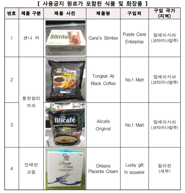 자료제공=한국소비자원