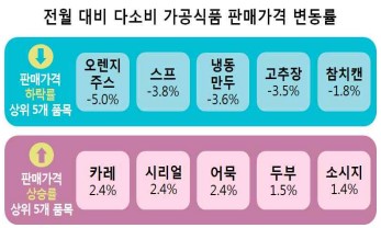 자료제공=한국소비자원