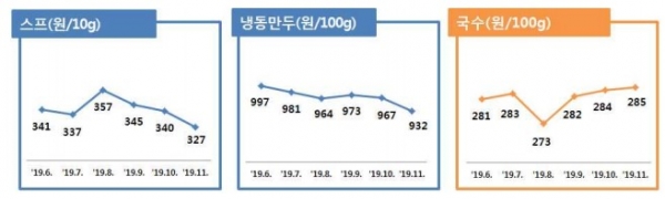 자료제공=한국소비자원