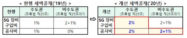 자료제공=과학기술정보통신부