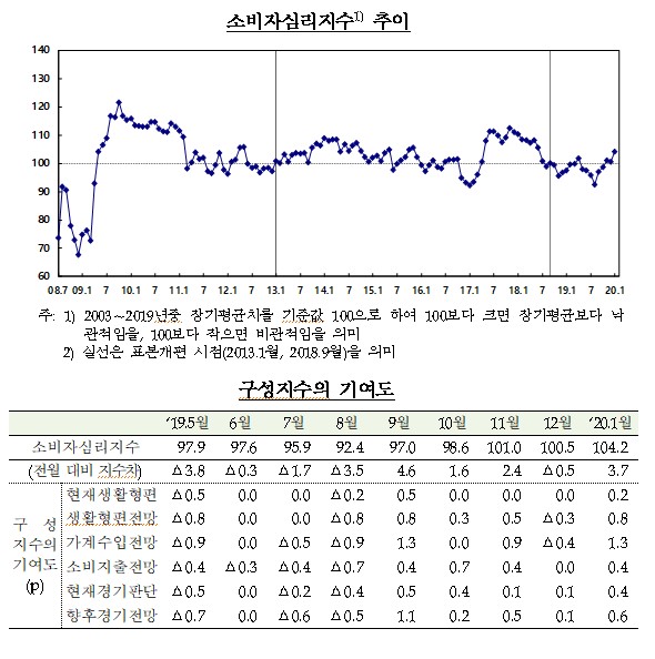자료제공=한국은행