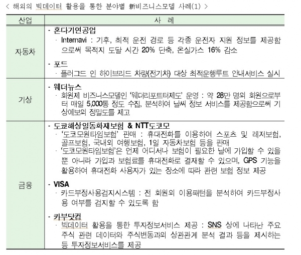 자료=현대경제연구원