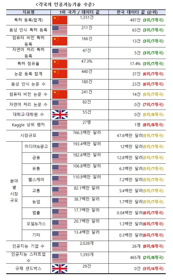자료=한국정보화진흥원