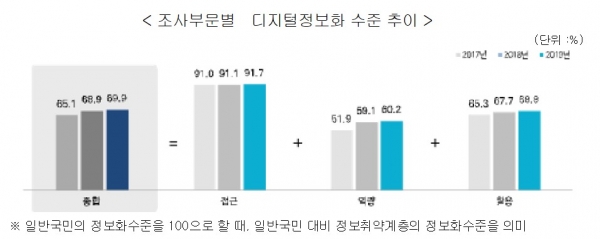 자료제공=과학기술정보통신부