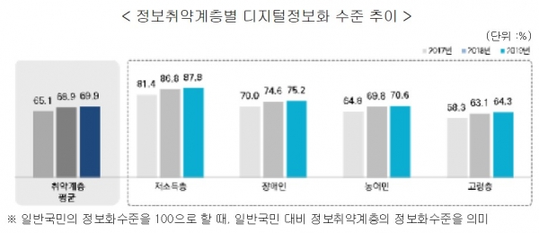 자료제공=과학기술정보통신부