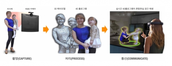 자료제공=과학기술정보통신부