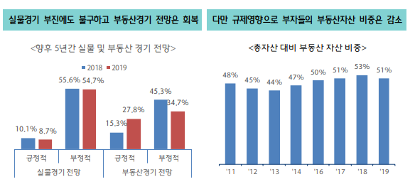 자료제공=하나금융경영연구소