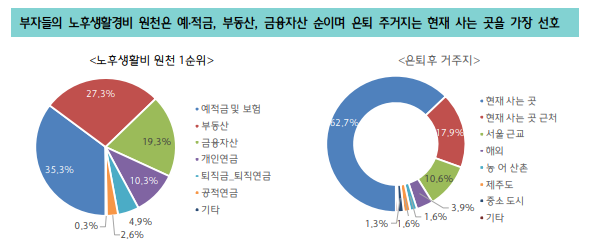 자료제공=하나금융경영연구소
