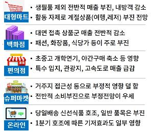 업태별 부정전망 주요이유. 자료=대한상의