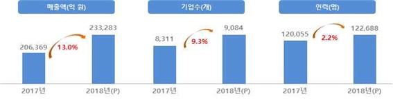 모바일 콘텐스 산업 주요 현황. 자료=한국모바일콘텐츠산업연합회