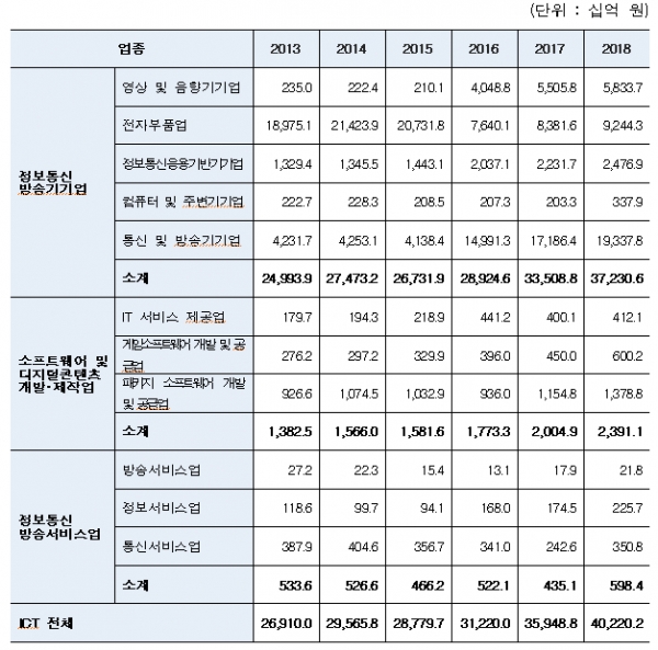 자료제공=과학기술정보통신부